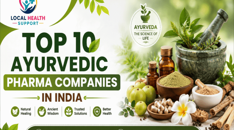 Top 10 Ayurvedic Pharma Companies in India