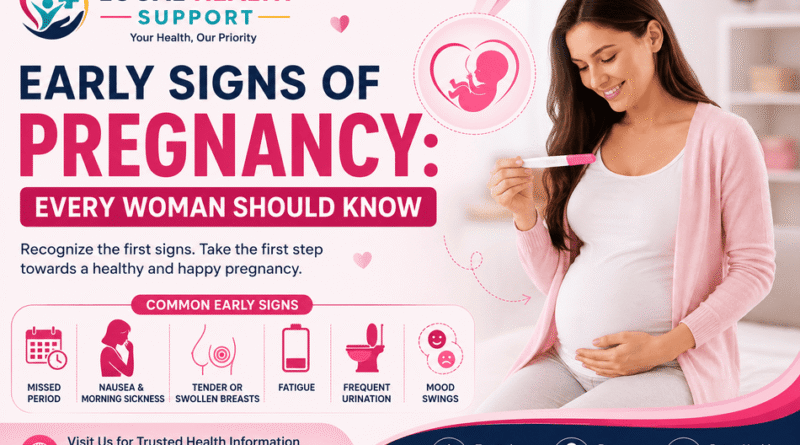 Early Signs of Pregnancy Every Woman Should Know
