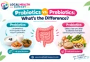 Probiotics vs. Prebiotics
